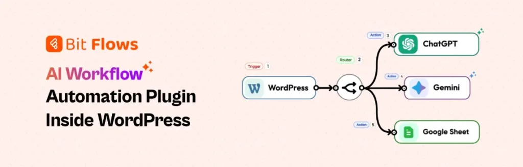 30+ Must-Have WordPress Plugins for Dynamic Website in 2025 18 Bit Flows