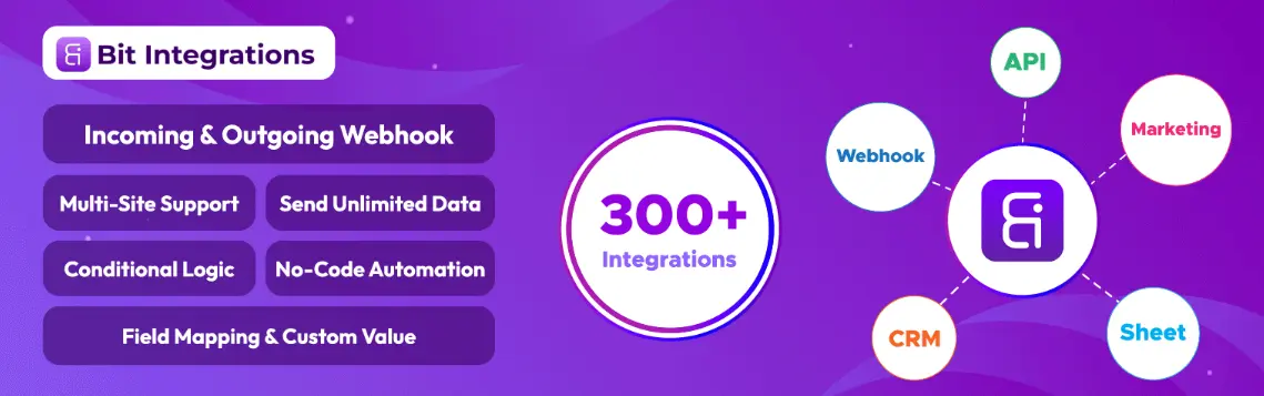 30+ Must-Have WordPress Plugins for Dynamic Website in 2025 19 Bit Integrations
