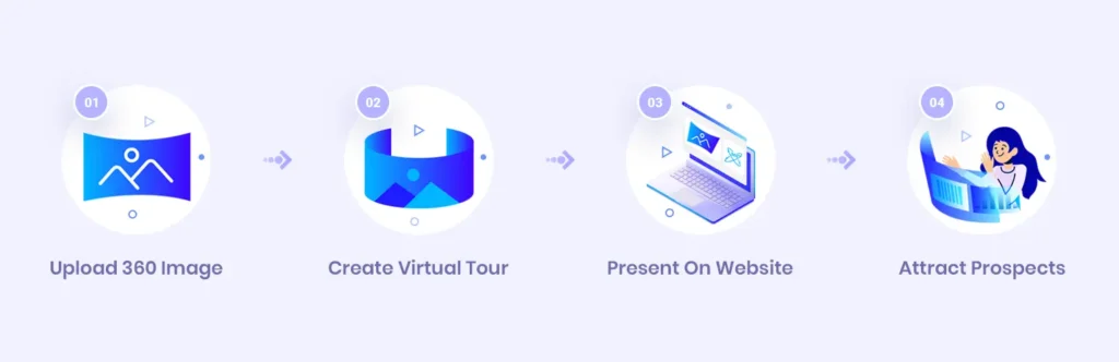 The Best WordPress Plugin for 360 Panorama Viewer 3 WP VR