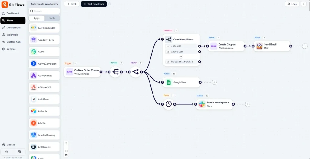 Bit Flows Review: Free WordPress Automation & AI Integration Plugin 3 Bit Flows visual canvas builder 2
